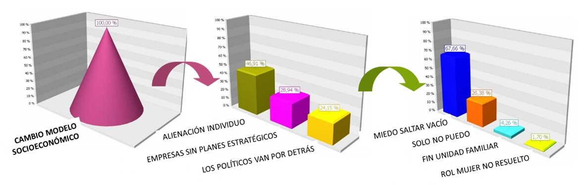 CausasEmociónNegativa