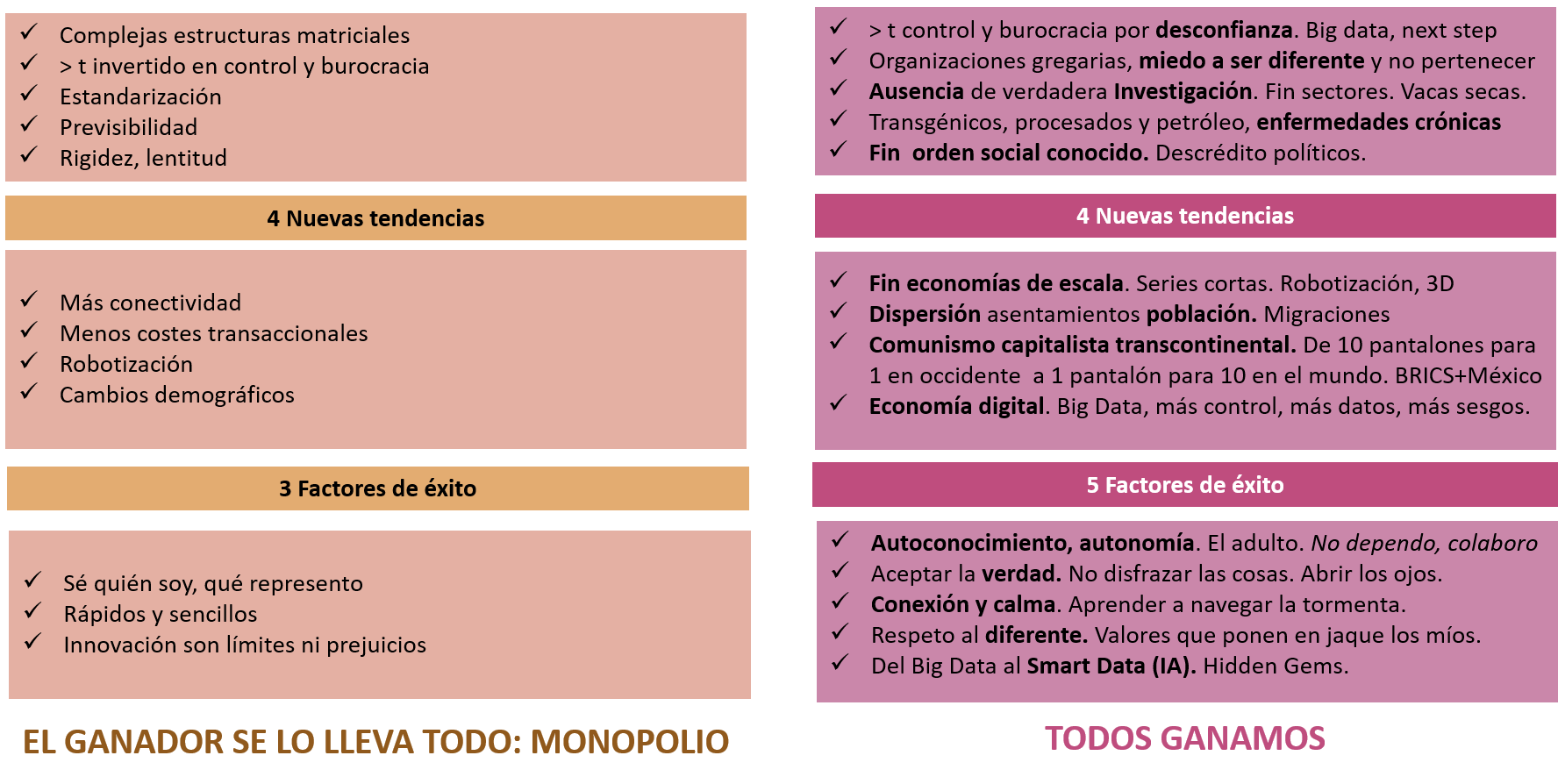 HallazgosFigevaVsConvencional